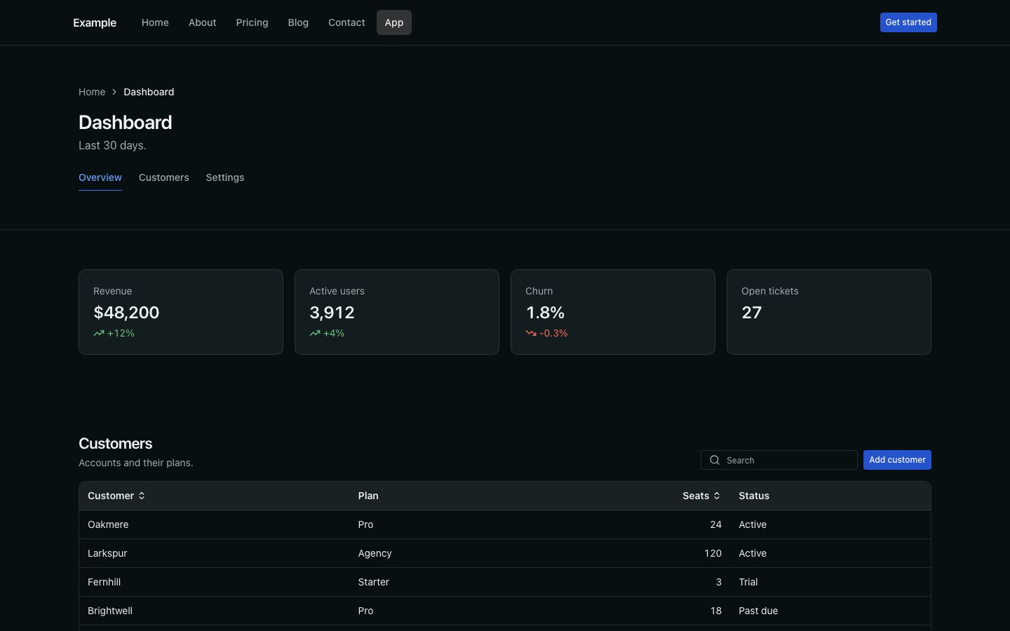 The dashboard in a browser